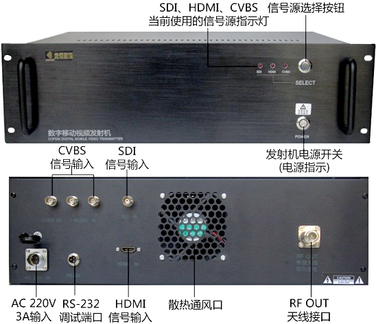 車大功率發射機、COFDM數字接收機